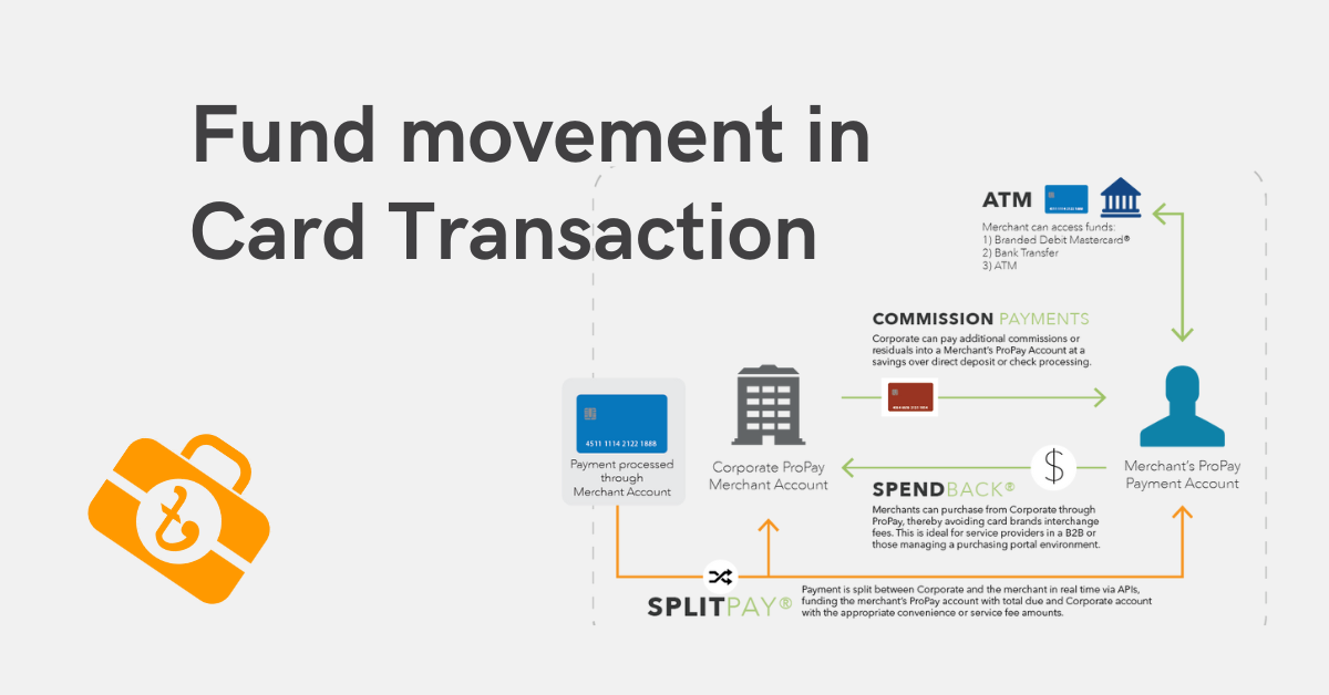Fund movement in Card Transaction